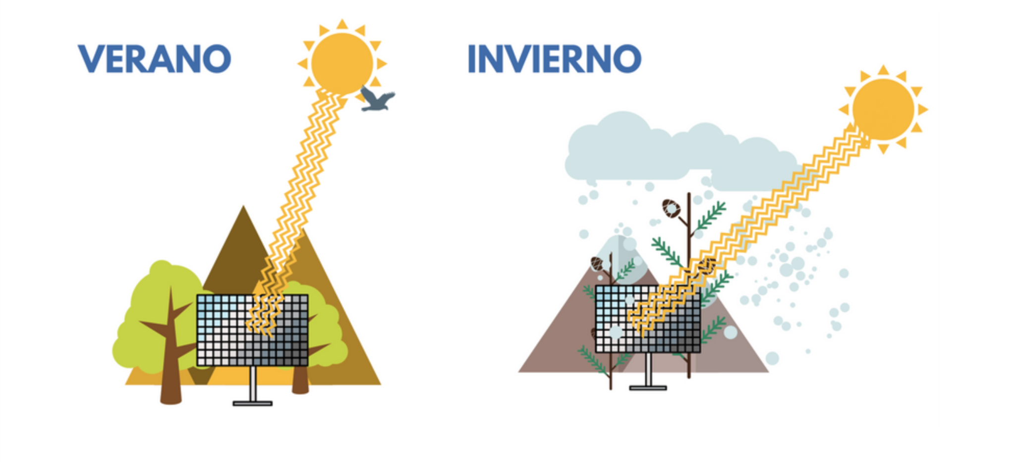 Aprovecha el invierno: El momento perfecto para instalar balcones solares