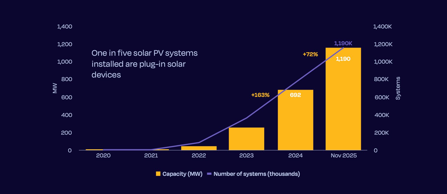 Los balcones solares: el segmento residencial que crece cuando todo lo demás se frena