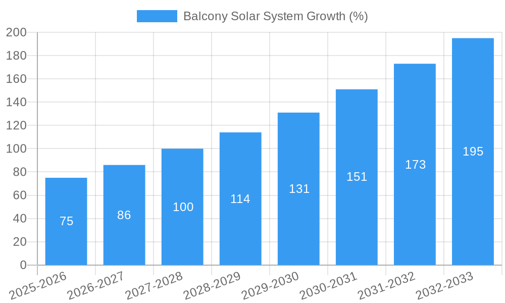 Se disparan las instalaciones de kits solares de balcón ante el miedo a un nuevo apagón en España