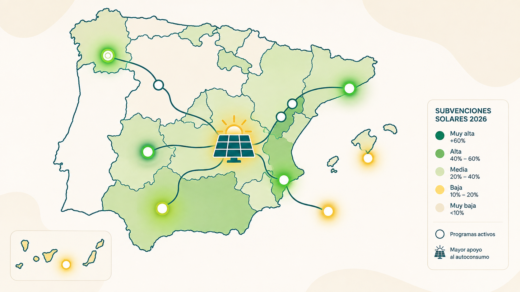 Ayudas y subvenciones al autoconsumo en 2026: cómo está el mapa de verdad