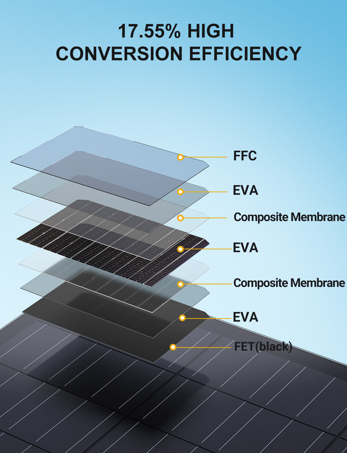 Paneles solares flexibles Lionshee 240W para balcón, terraza o pared
